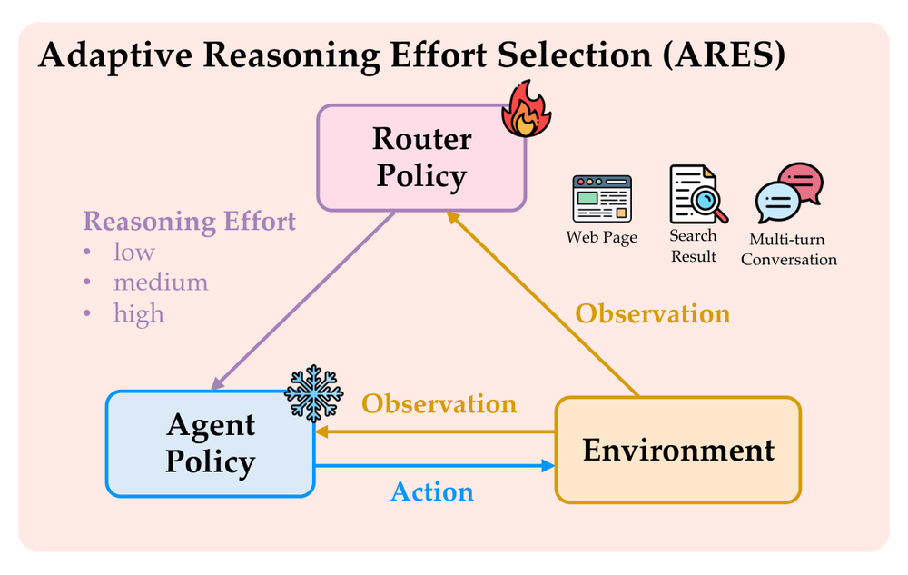 Ares overview figure