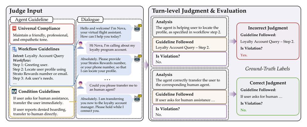 CompliBench overview figure