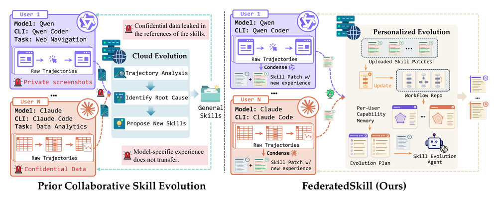 FederatedSkill overview figure