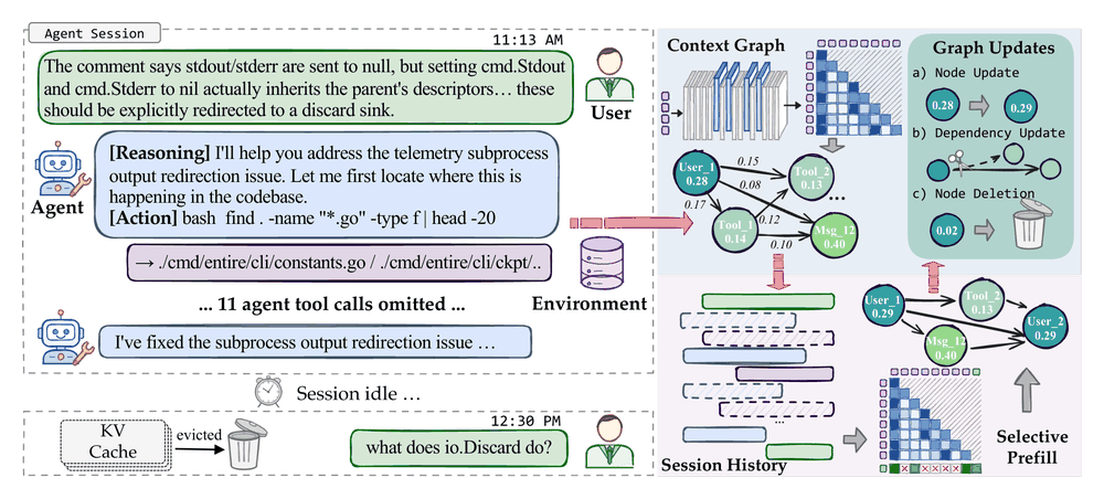 ReCAP overview figure