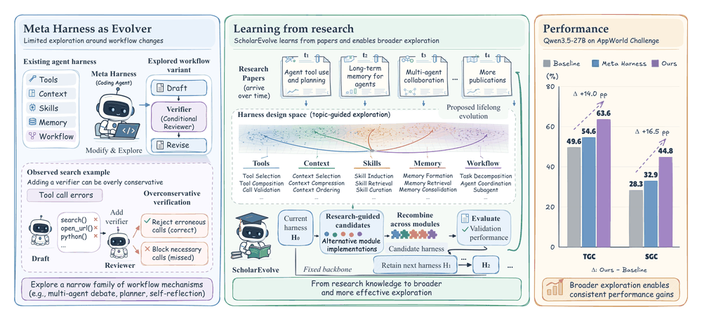 ScholarEvolve overview figure