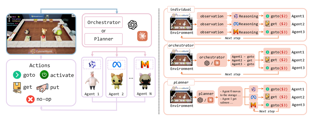 Self-Resource Allocation in Multi-Agent LLM Systems overview figure