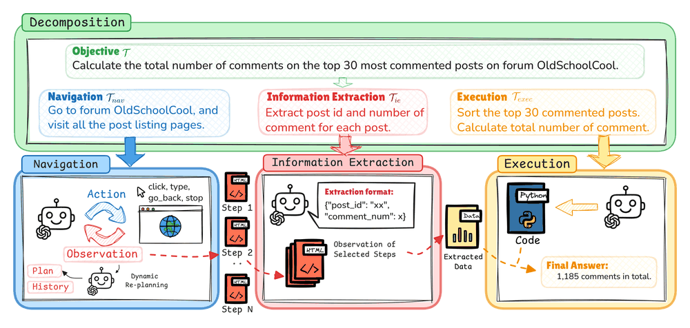 WebDART overview figure